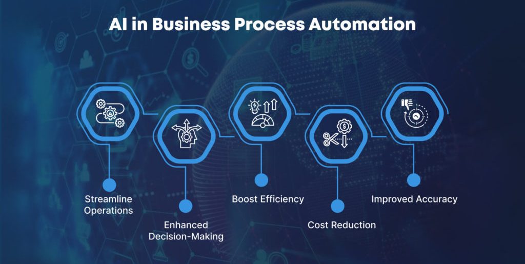 AI automation for business solving disconnected systems and lost leads